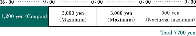 Parking fee for three nights.